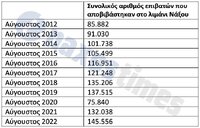 aygoystos_stoixeia_afixeon_2012-2022.jpg